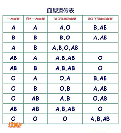 湖南医院亲子鉴定要如何办理(2023最新)